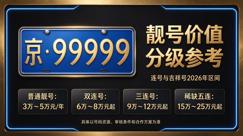 2026年北京租电车指标租赁展示图